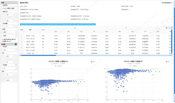 从“黑盒”到“透明工厂”：电池片制程分析系统如何重塑光伏智造新标准？
